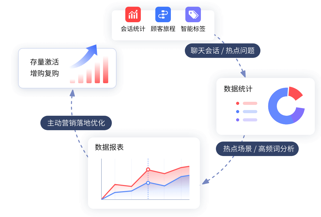 智能对话引擎