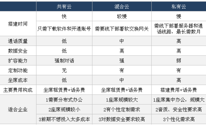 云呼叫中心系统