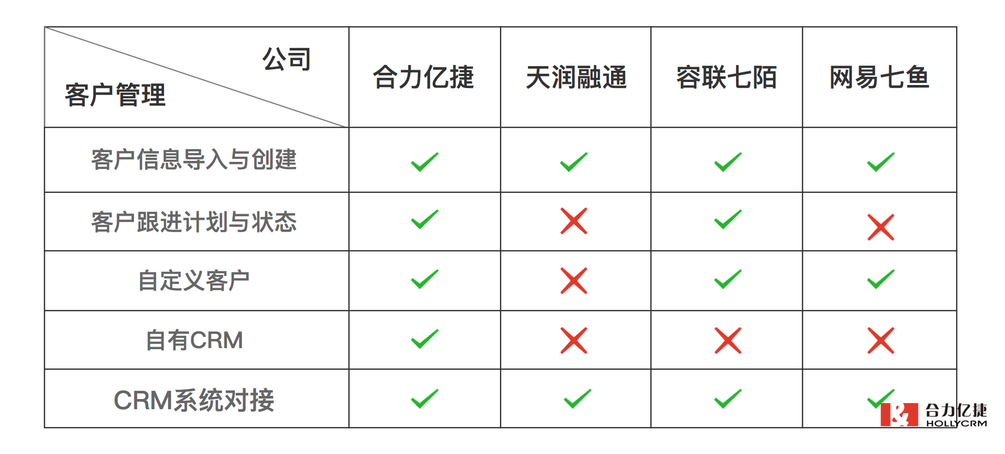 客户管理