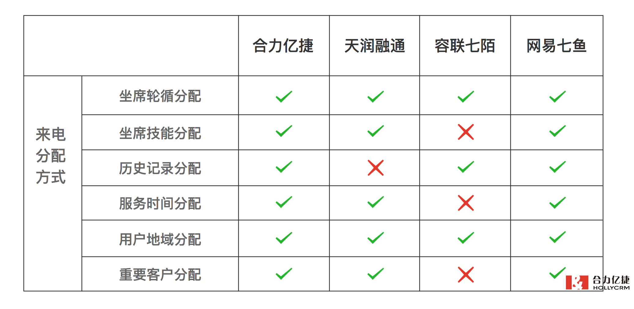 呼入型客服呼叫系统