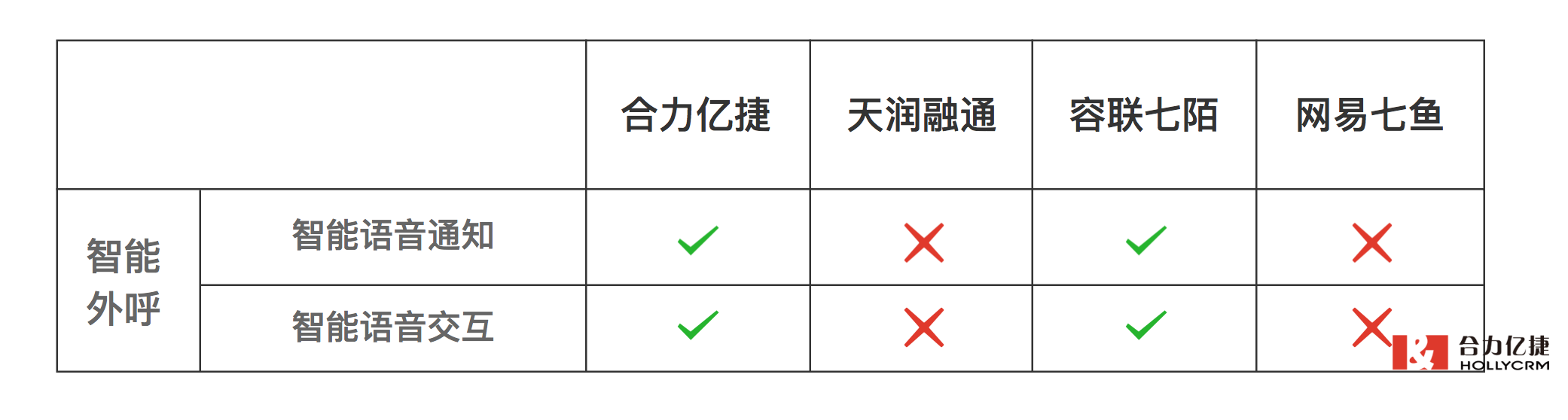 智能语音通话