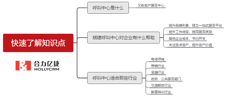 本章知识点素材图