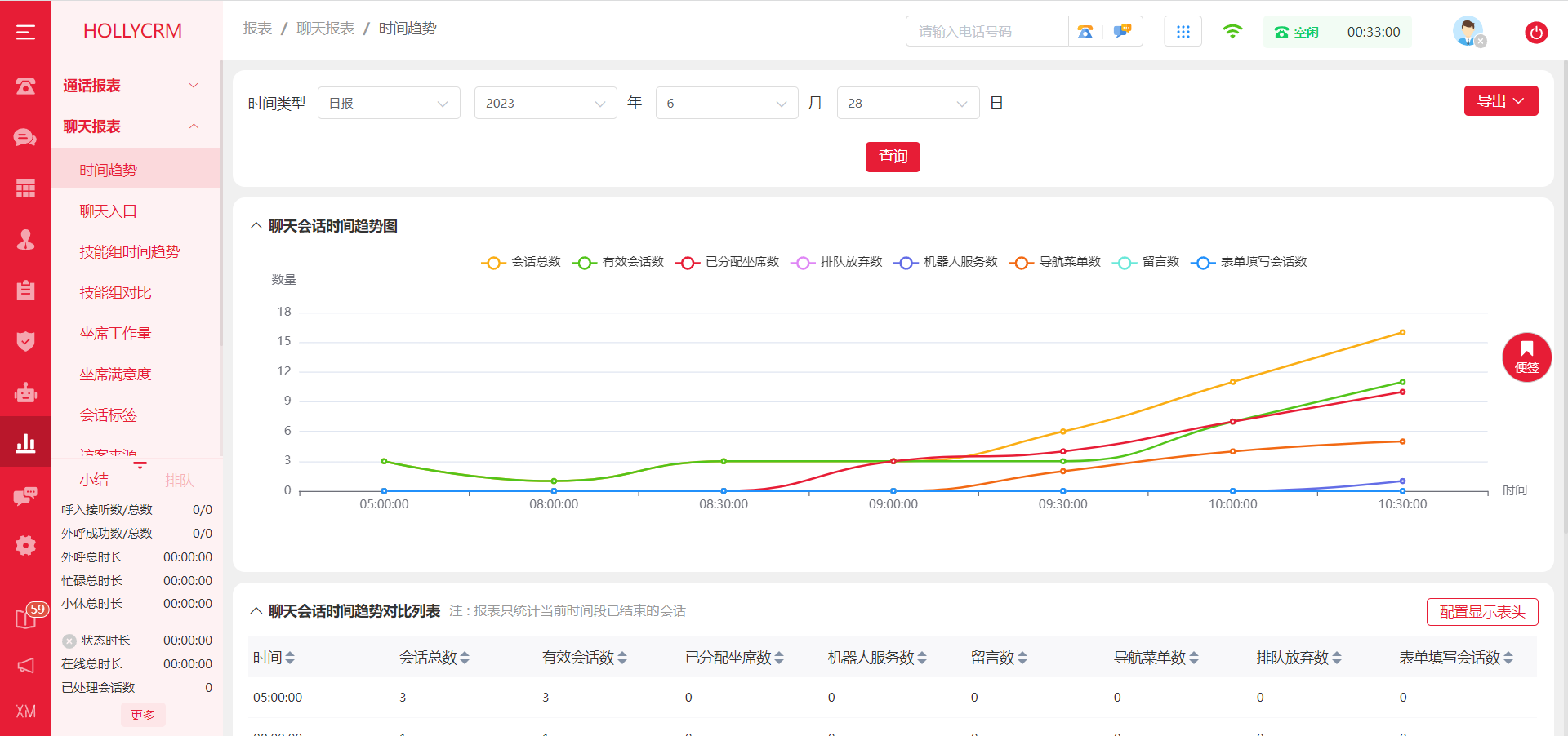 在线聊天报表管理