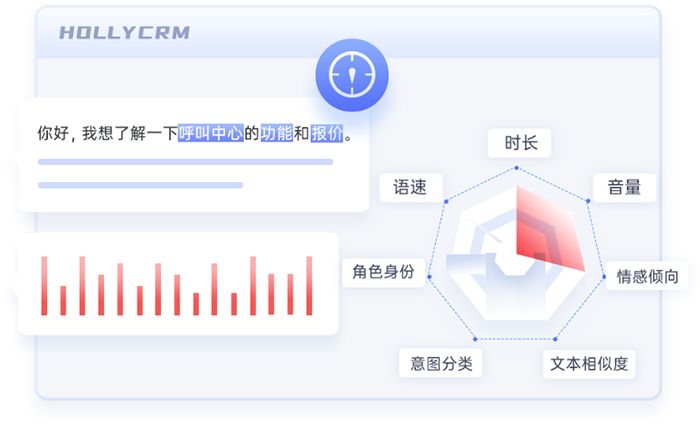 解析客服语音智能质检系统（语音通话分析、评估与监测）