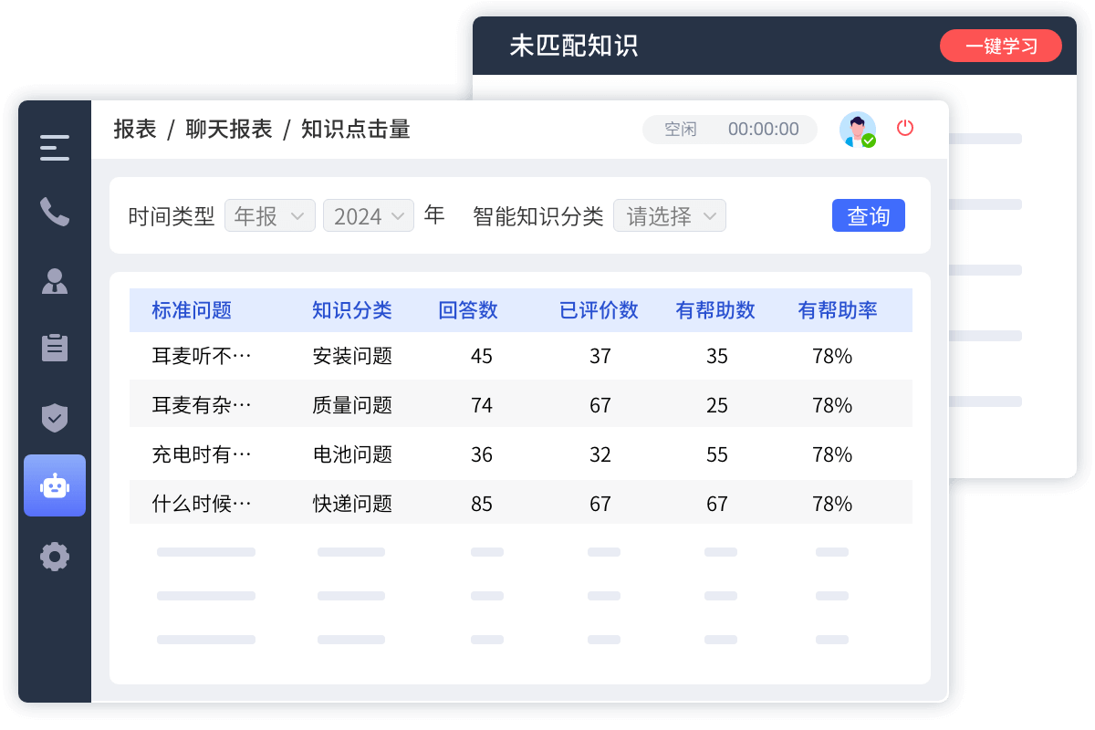 企业知识库包括哪些内容？内部文档、知识资产与员工智慧