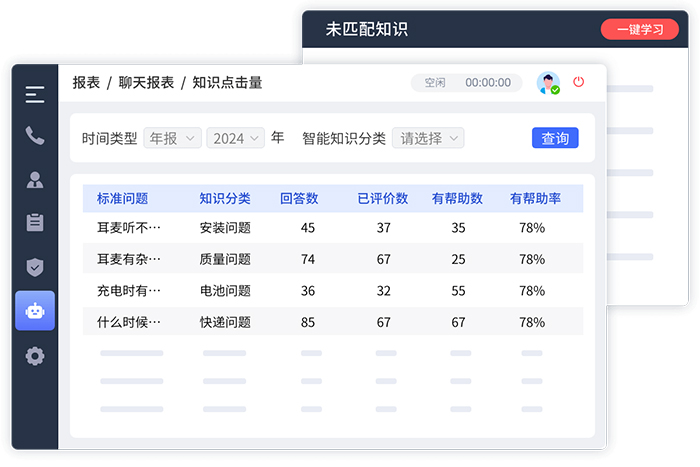 企业知识库的作用（知识存储与传承、工作效率提升、战略决策支持