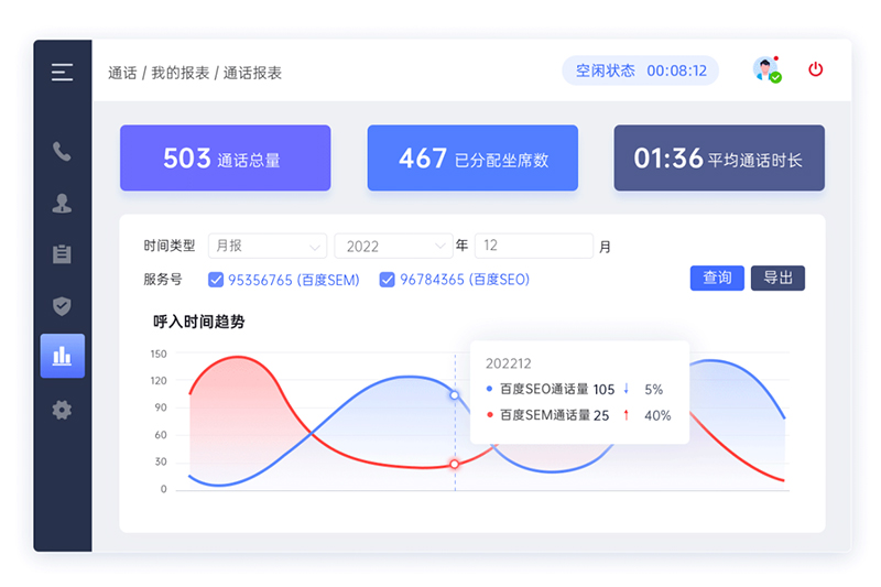 数据分析在呼叫中心运营优化中的多维作用