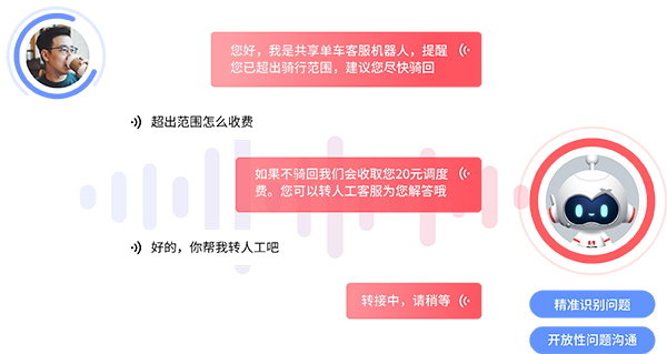 客户服务智能化转型——智能对话机器人的角色与影响