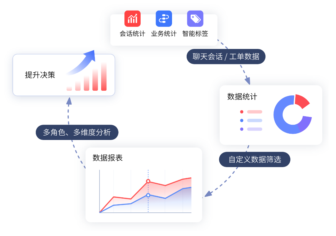 工单智能跨界，结合飞书多维表格让协作效率飞跃