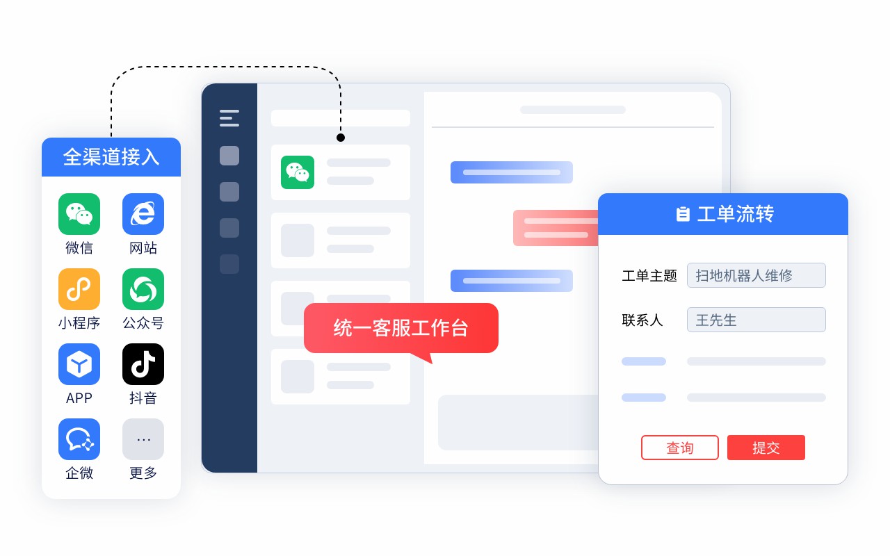 多团队怎么协同用售后工单系统?权限划分有序