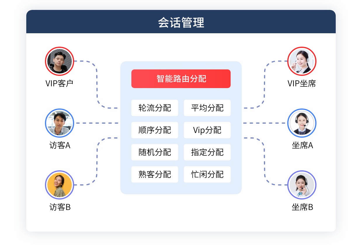 在线-智能路由 (2).jpg